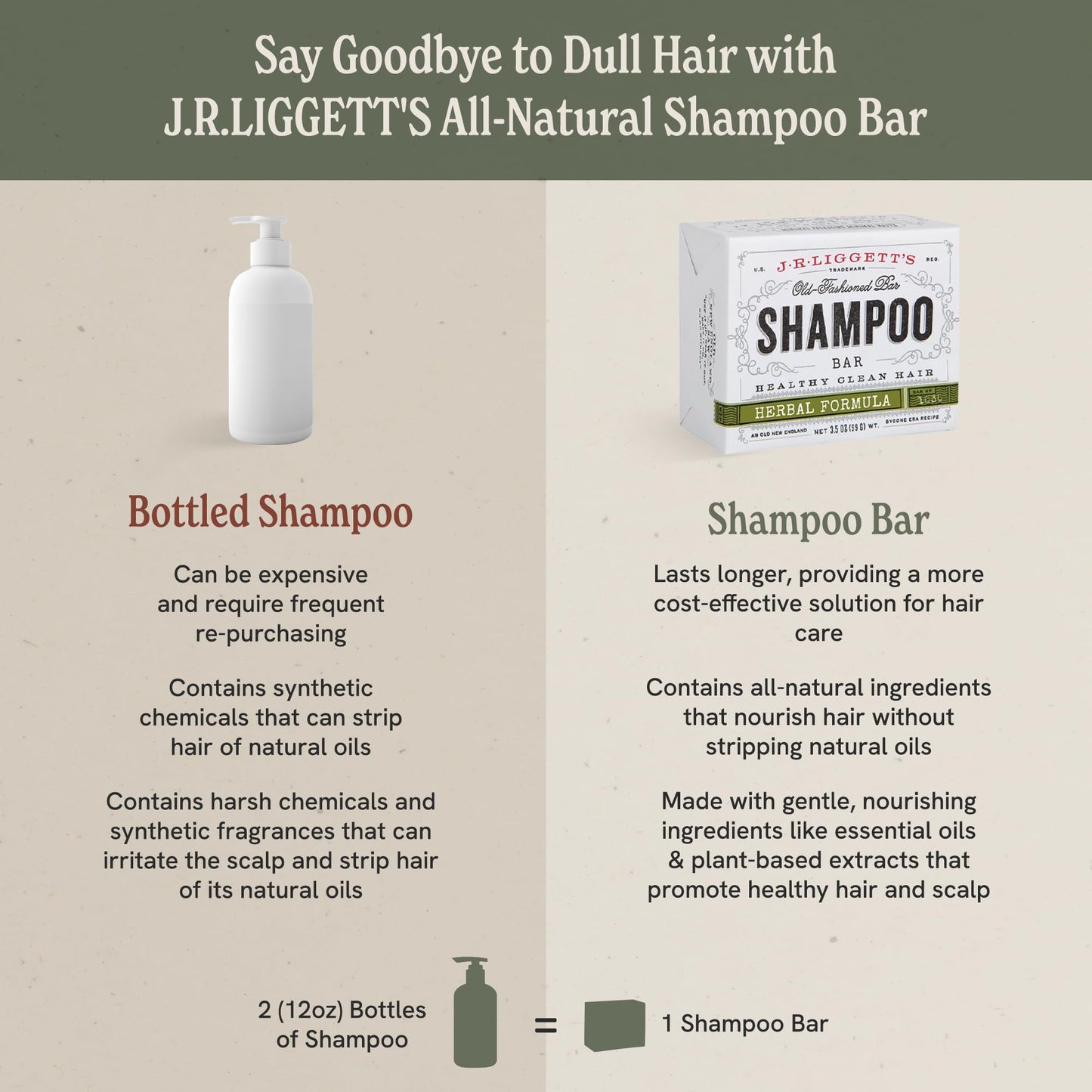 J·R·LIGGETT'S All-Natural Shampoo Bar: Tea Tree, Jojoba & Peppermint