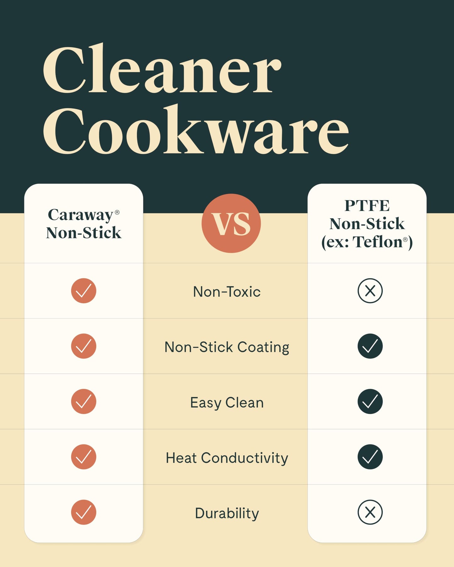 Caraway Nonstick Ceramic Sauce Pan with Lid (3 Quart)