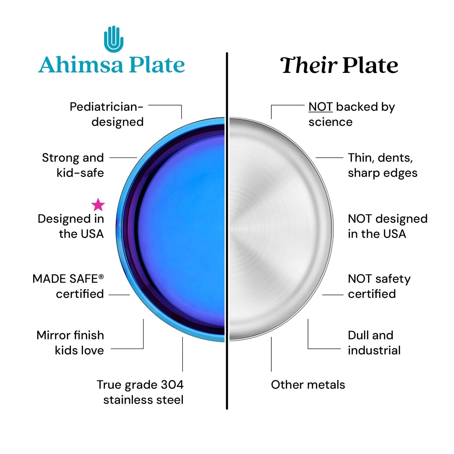 Ahimsa Balanced Bites Pediatrician-Designed Stainless Steel Divided Plate