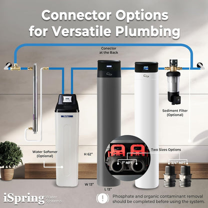 Whole-House PFAS Reduction Water Filter, 10-Year – iSpring WF150K-PF