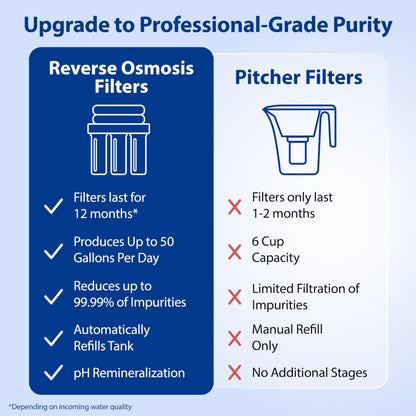 APEC ROES-PH75: The WQA Certified 6-Stage System for Alkaline Mineral pH+ Drinking Water