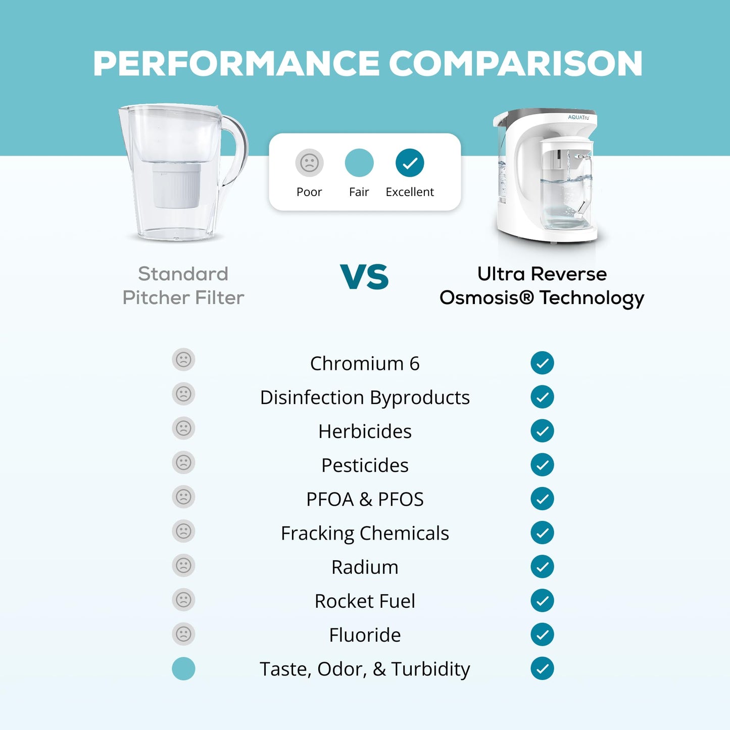 AquaTru Carafe Countertop Reverse Osmosis Purifier: Certified, with Glass Carafe and Mineral Boost