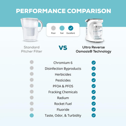 AquaTru Carafe Countertop Reverse Osmosis Purifier: Certified, with Glass Carafe and Mineral Boost