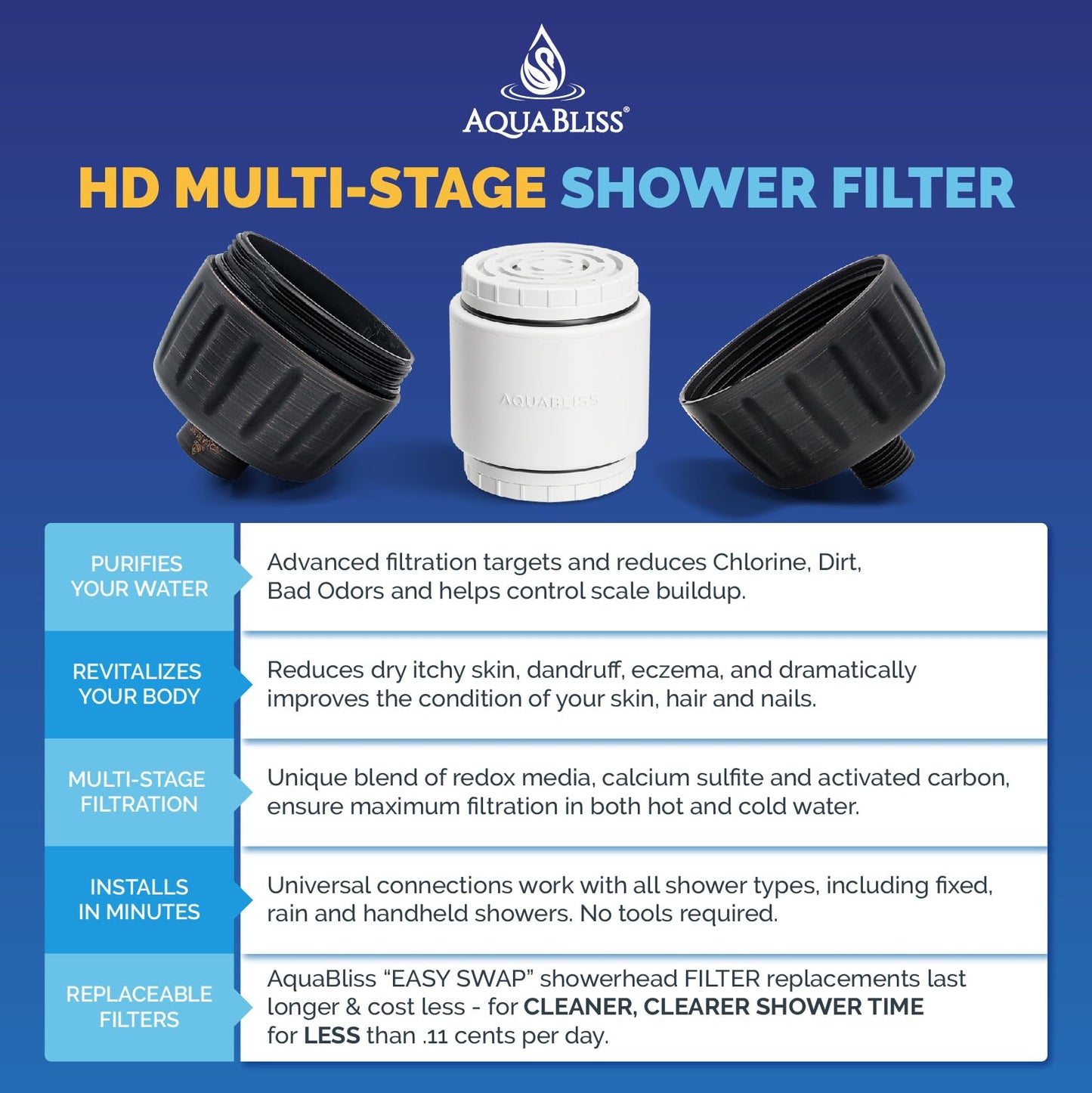 AquaBliss: The Universal Shower Filter That Tackles Toxins at the Source