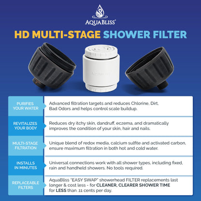 AquaBliss: The Universal Shower Filter That Tackles Toxins at the Source