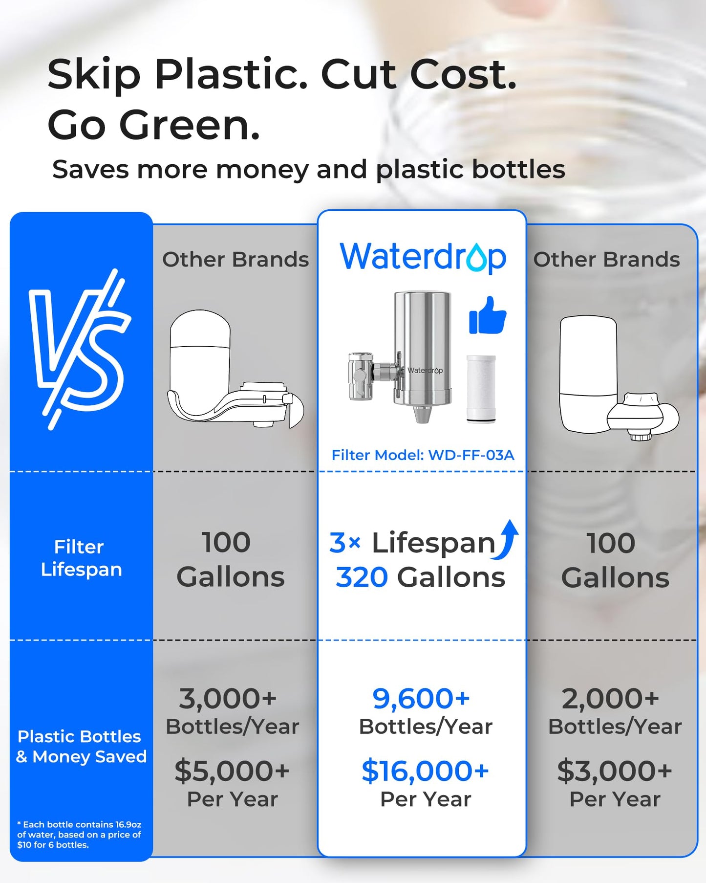 Waterdrop: The 304 Stainless Steel Faucet Filter That Ends Plastic Body Waste