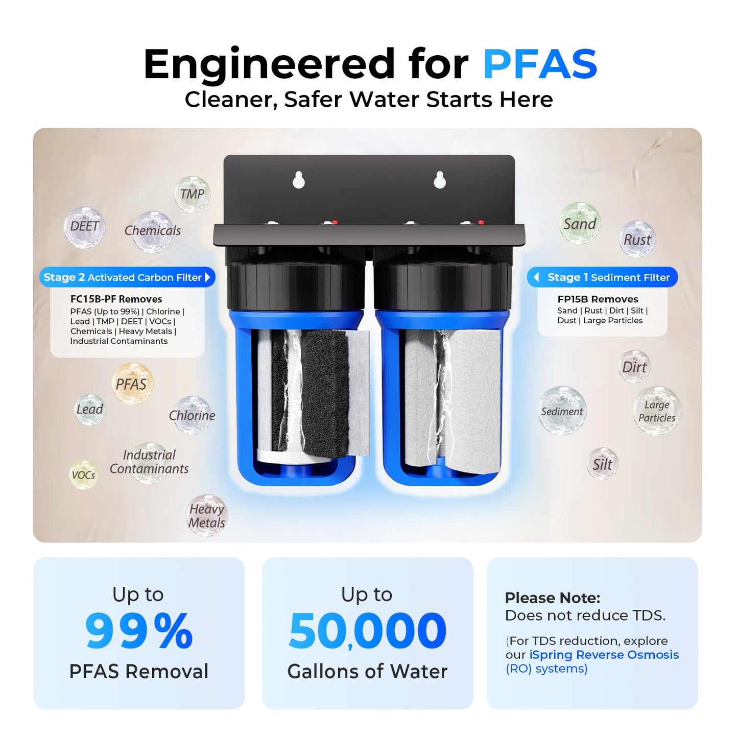 Compact Whole-House PFAS & Lead Water Filter, 2-Stage – iSpring WGB21B-PFKS
