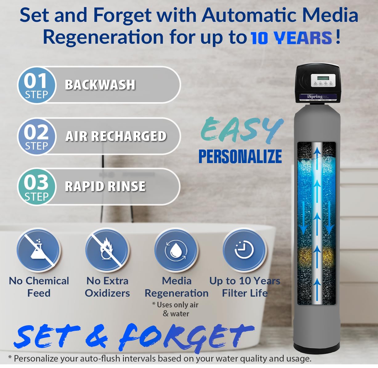 Whole-House PFAS Reduction Water Filter, 10-Year – iSpring WF150K-PF