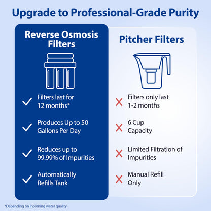 APEC ROES-PH75: The WQA Certified 6-Stage System for Alkaline Mineral pH+ Drinking Water