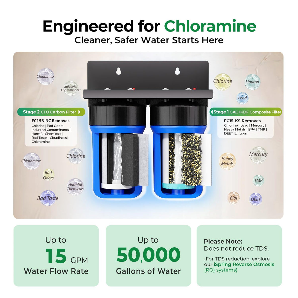 Compact Whole-House PFAS & Lead Water Filter, 2-Stage – iSpring WGB21B-PFKS