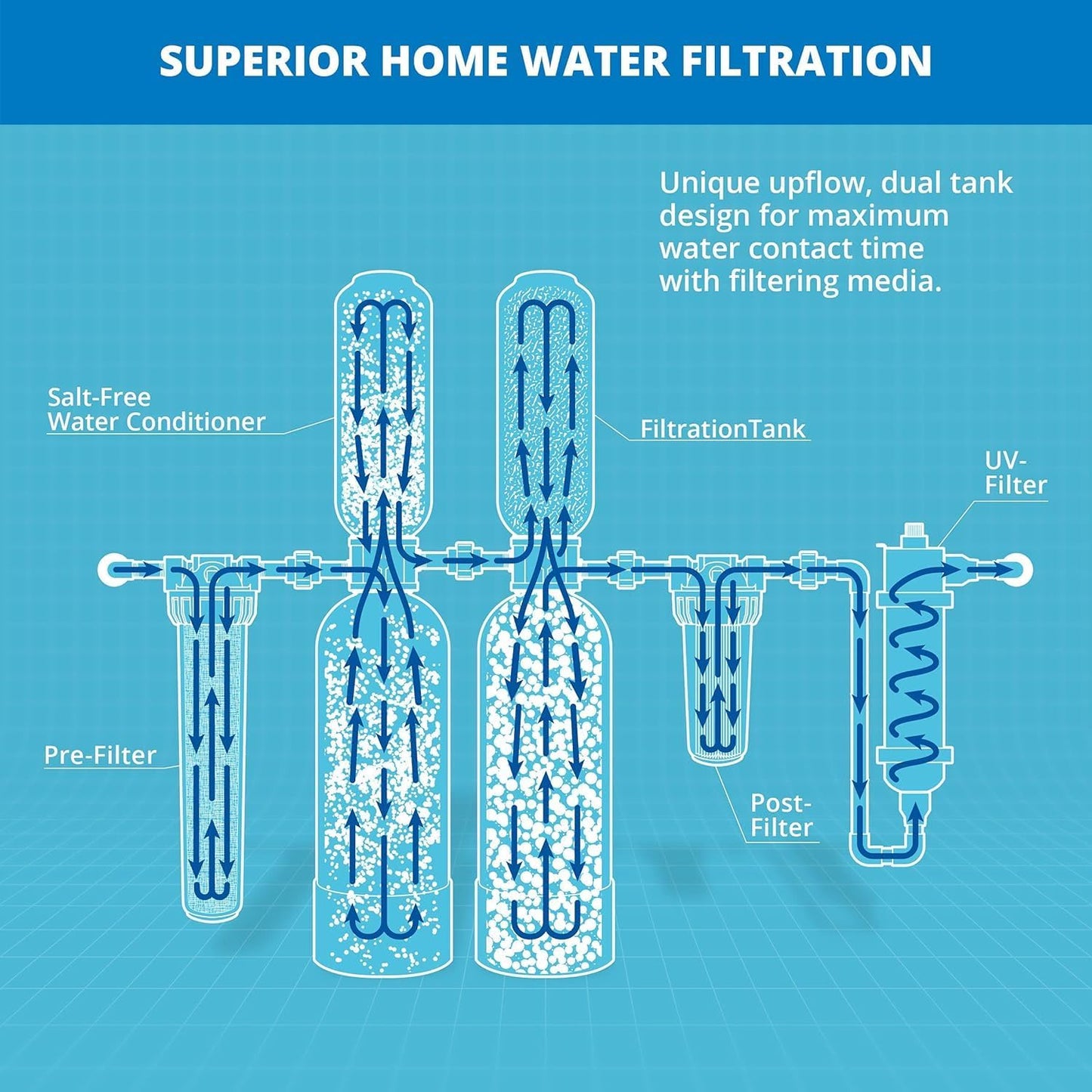 Microplastic-Free PFAS Whole-House Filter: Aquasana Rhino 1 Million Gallon