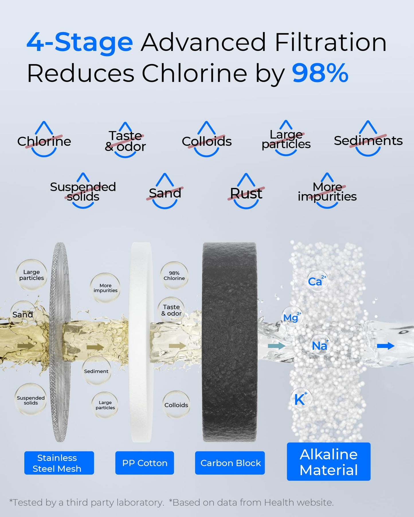 Waterdrop: The 304 Stainless Steel Faucet Filter That Ends Plastic Body Waste