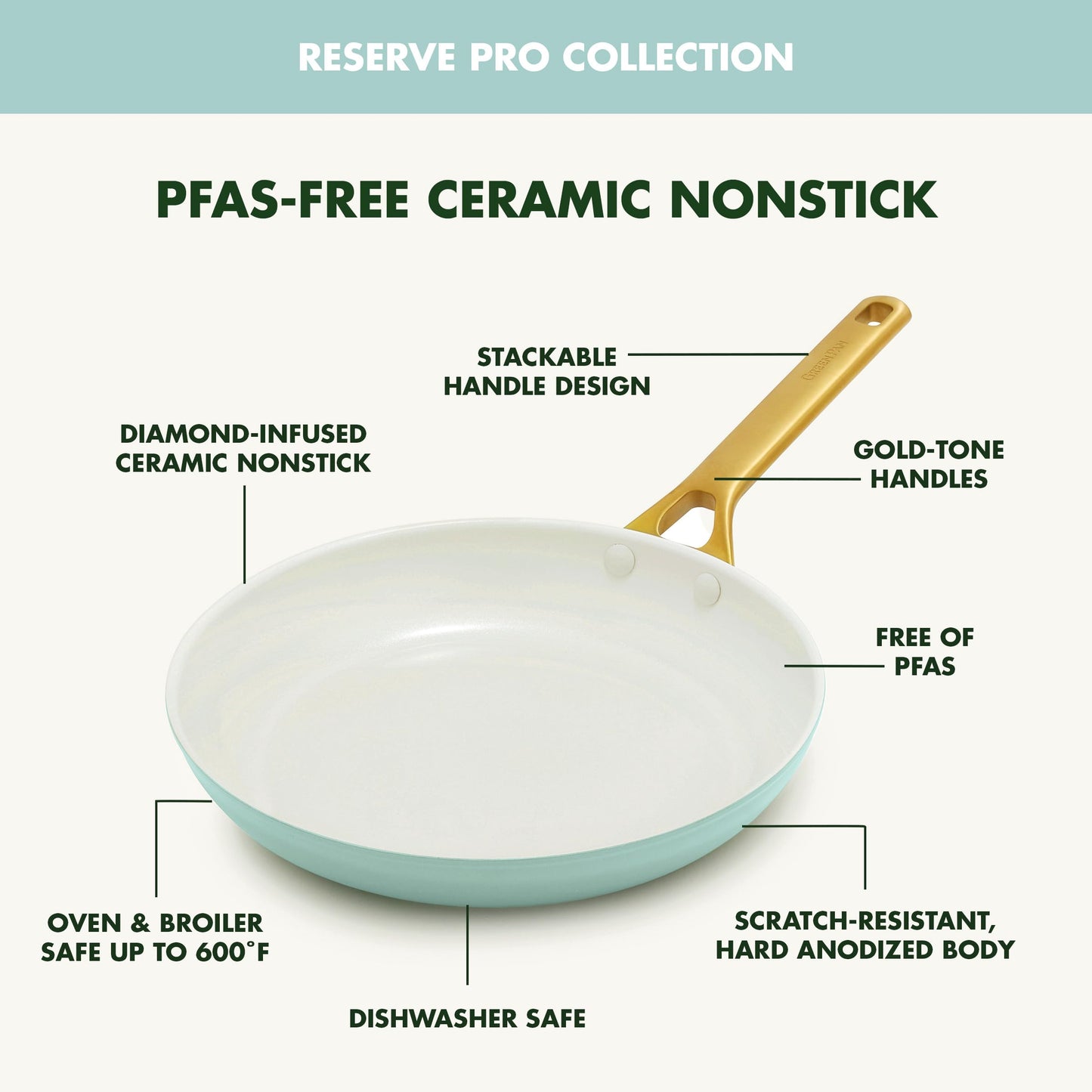 Ceramic nonstick frying pan with gold-tone handles on a light blue background, featuring text about product features.