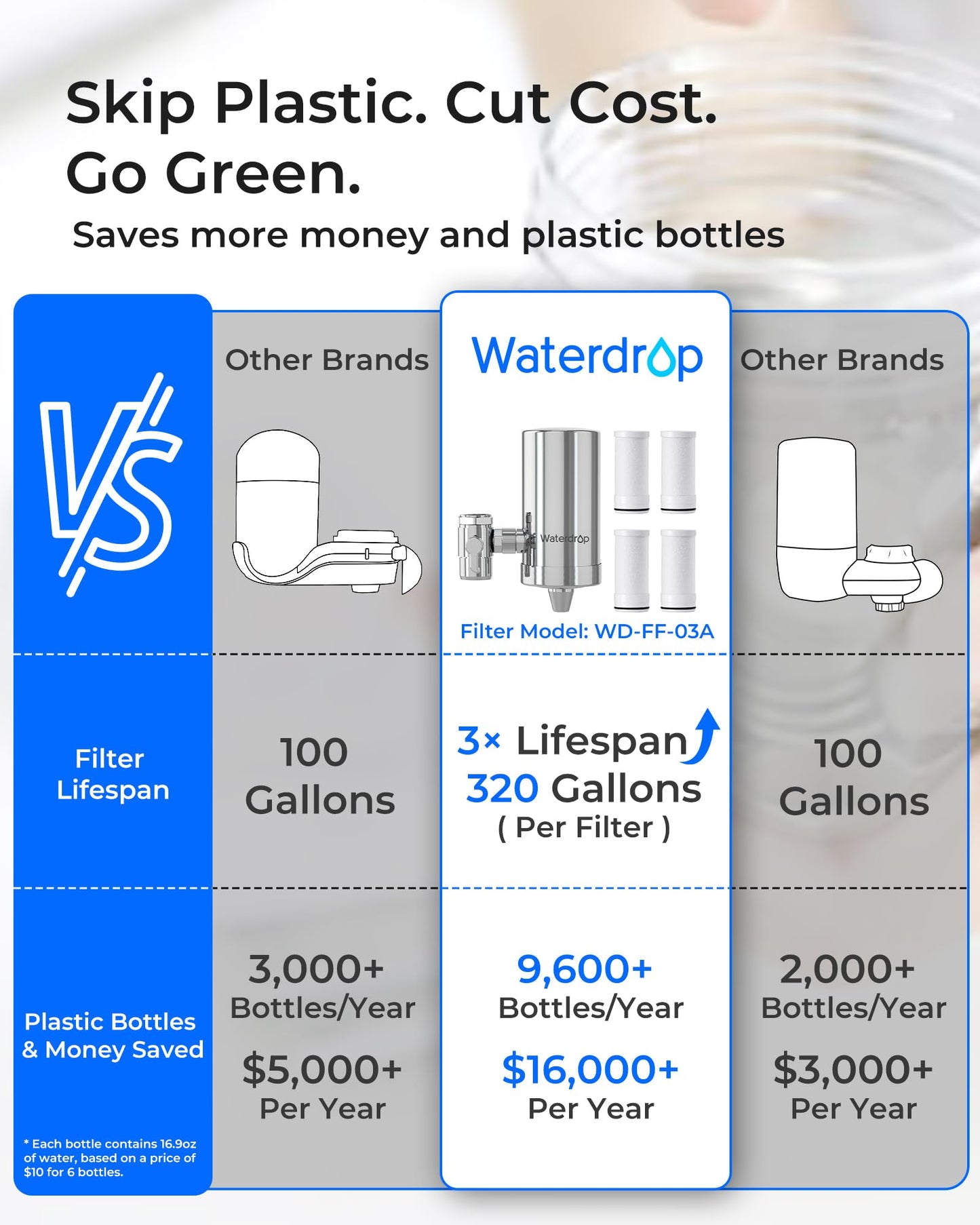 Waterdrop: The 304 Stainless Steel Faucet Filter That Ends Plastic Body Waste