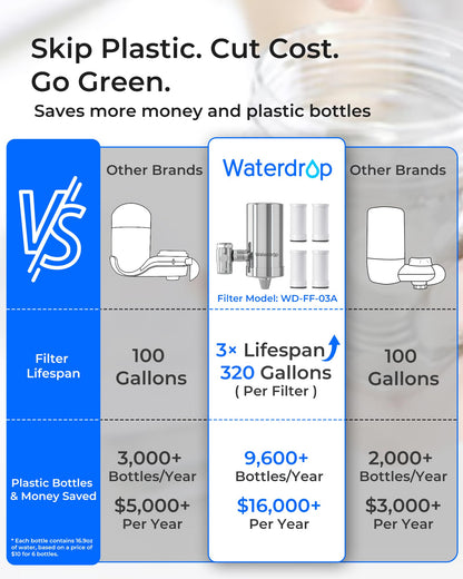 Waterdrop: The 304 Stainless Steel Faucet Filter That Ends Plastic Body Waste