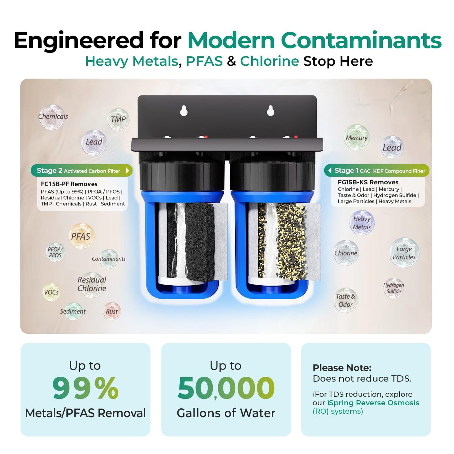 Compact Whole-House PFAS & Lead Water Filter, 2-Stage – iSpring WGB21B-PFKS