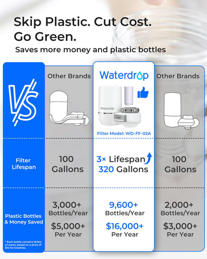 Waterdrop: The 304 Stainless Steel Faucet Filter That Ends Plastic Body Waste