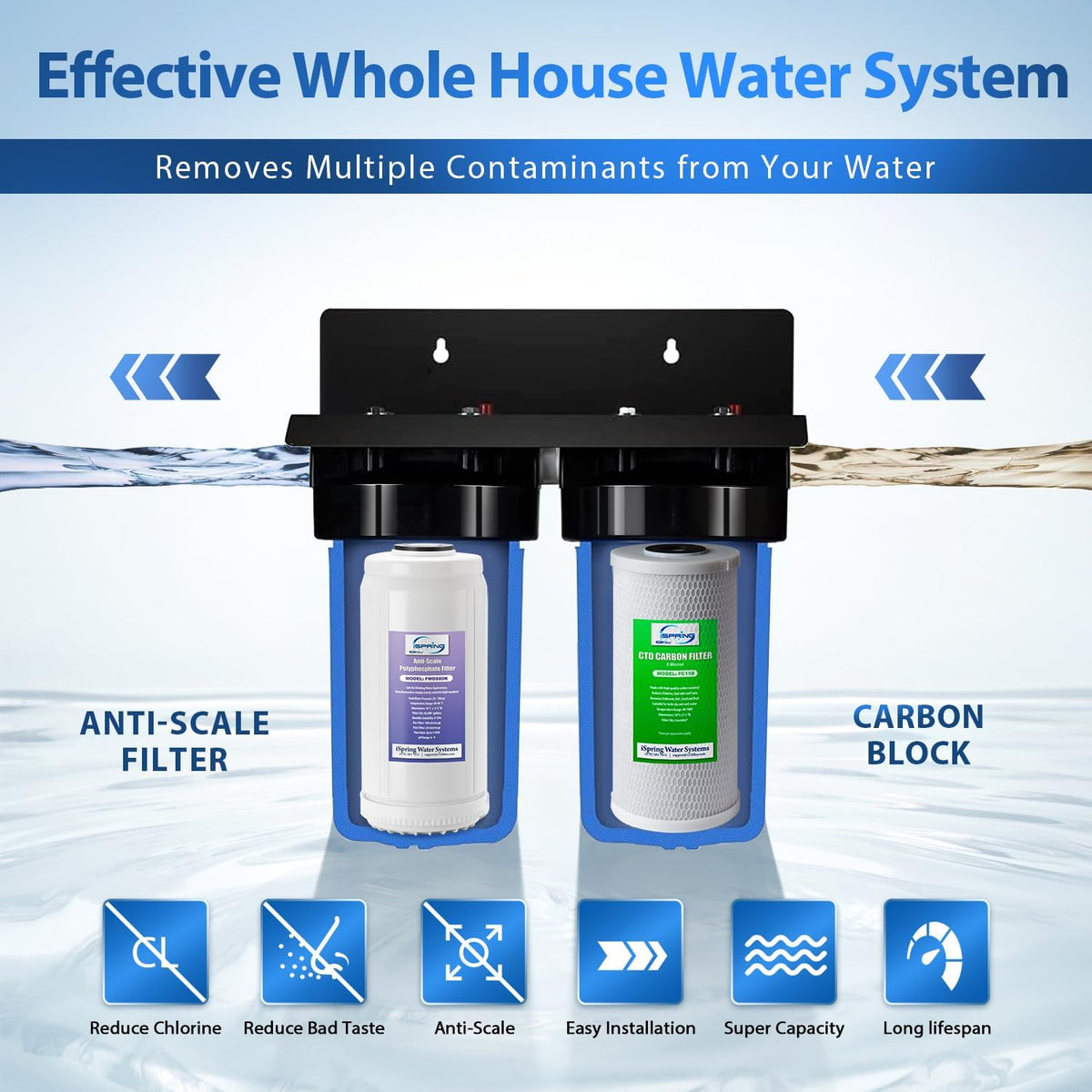 Compact Whole-House PFAS & Lead Water Filter, 2-Stage – iSpring WGB21B-PFKS
