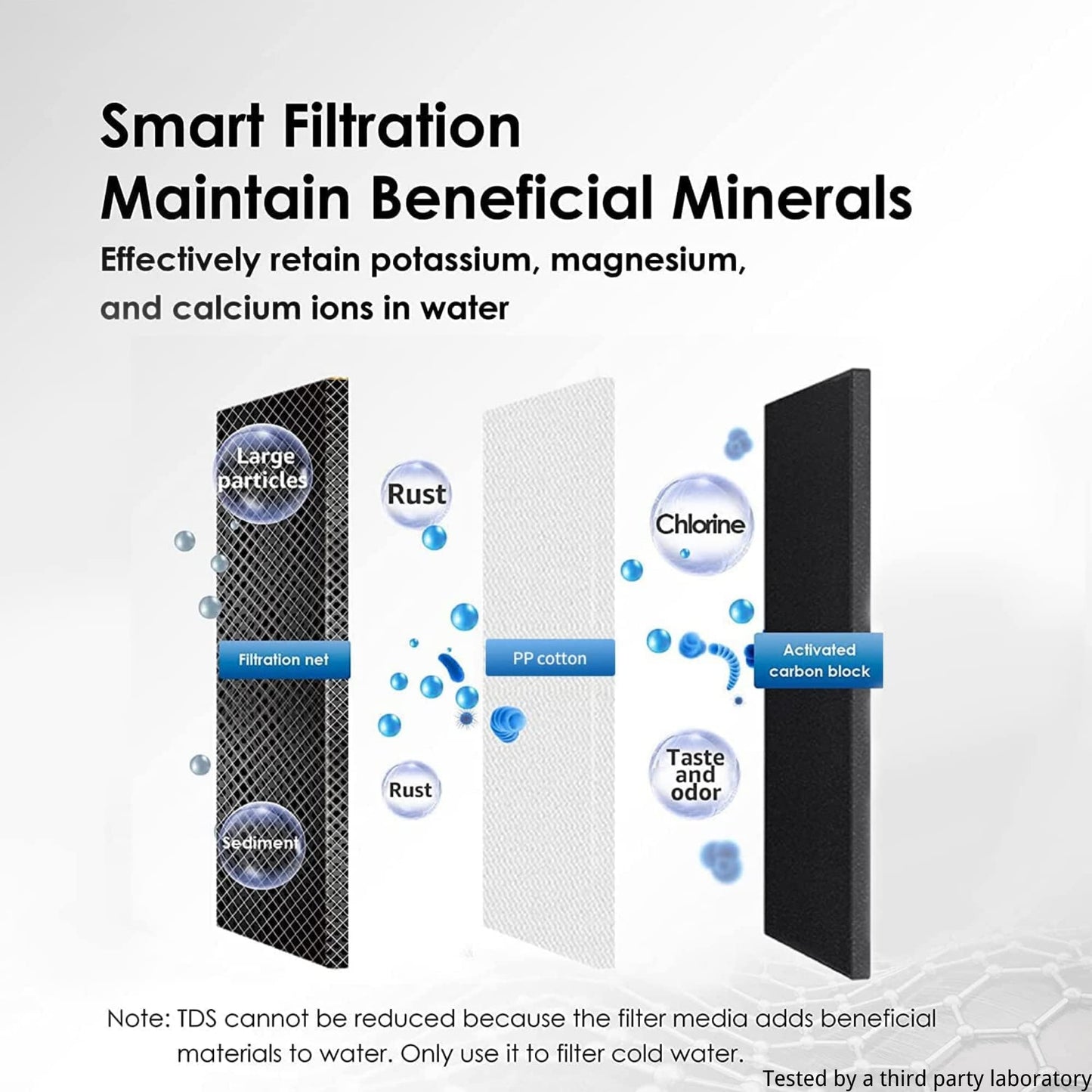 Waterdrop: The 304 Stainless Steel Faucet Filter That Ends Plastic Body Waste