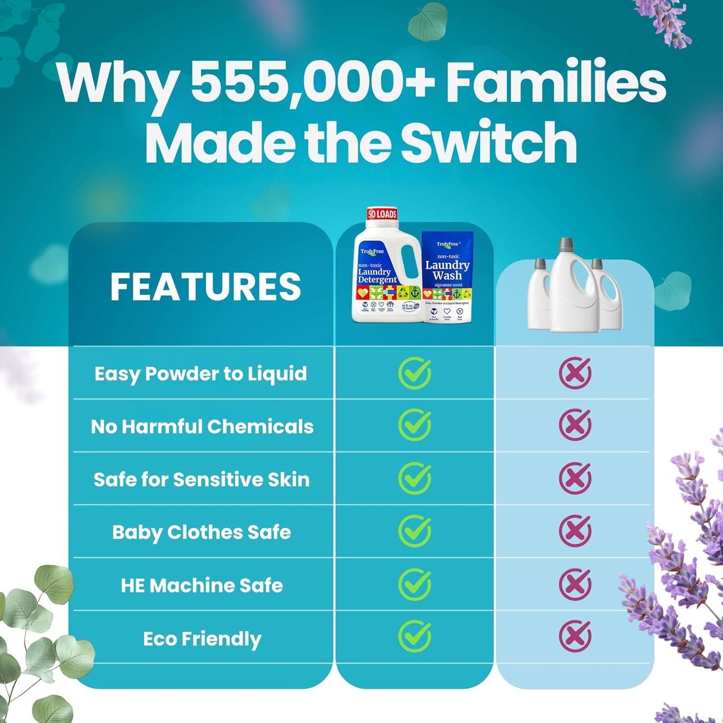 Truly Free Plant-Based Refillable Laundry Wash for Sensitive Skin