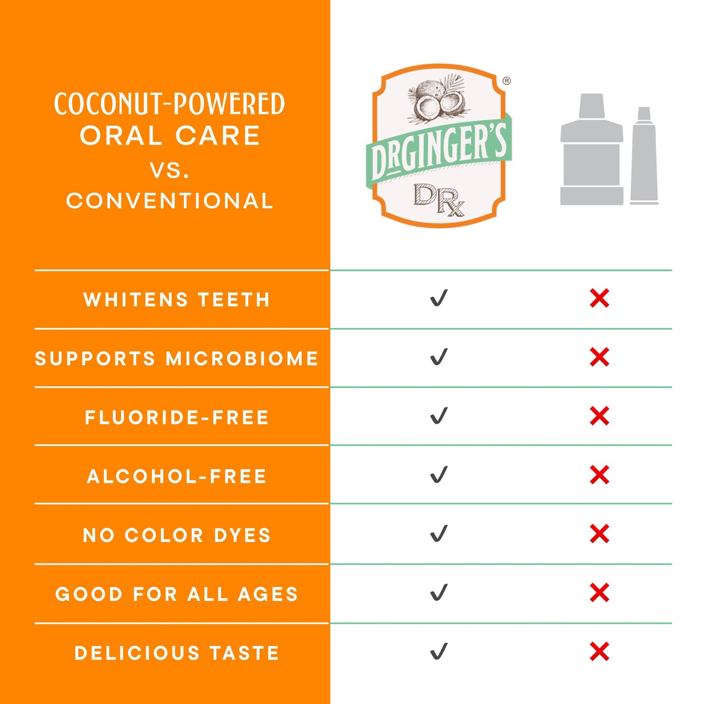 Alcohol-Free Coconut Oil Pulling Mouthwash, Fluoride-Free – Dr. Ginger's
