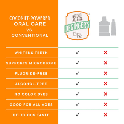 Alcohol-Free Coconut Oil Pulling Mouthwash, Fluoride-Free – Dr. Ginger's