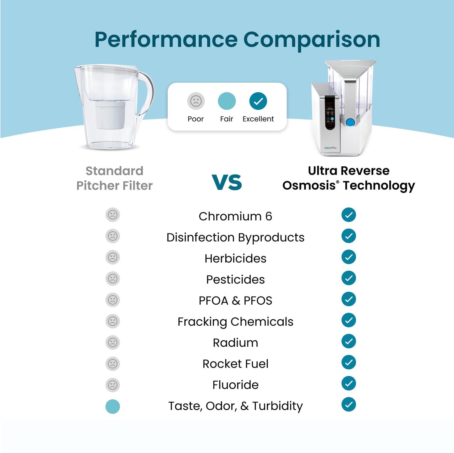 AquaTru Classic Countertop Reverse Osmosis Water Purifier: Certified for PFAS, Lead, and Fluoride
