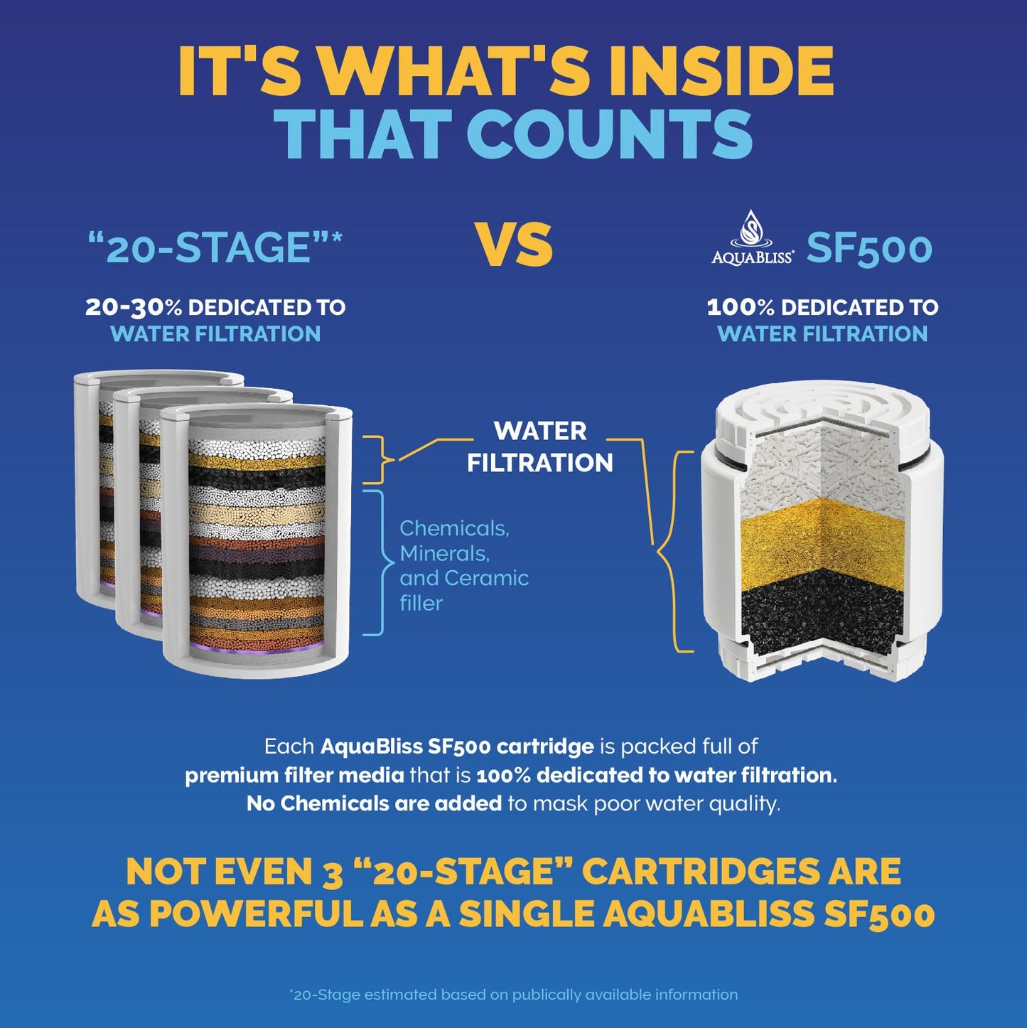 AquaBliss: The Universal Shower Filter That Tackles Toxins at the Source