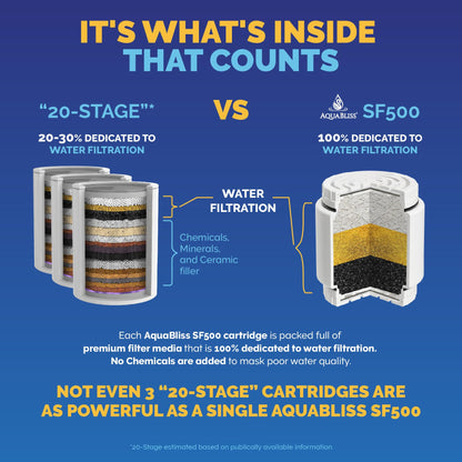 AquaBliss: The Universal Shower Filter That Tackles Toxins at the Source