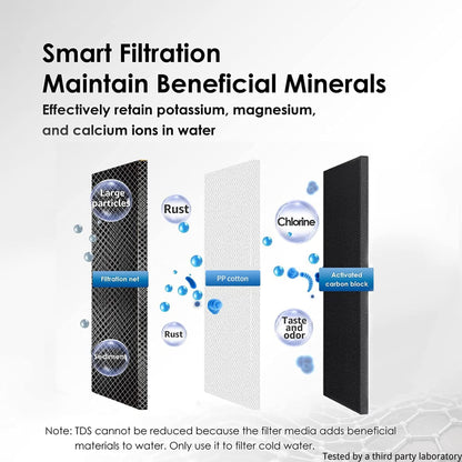 Waterdrop: The 304 Stainless Steel Faucet Filter That Ends Plastic Body Waste