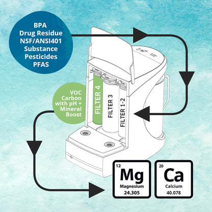 AquaTru Carafe Countertop Reverse Osmosis Purifier: Certified, with Glass Carafe and Mineral Boost