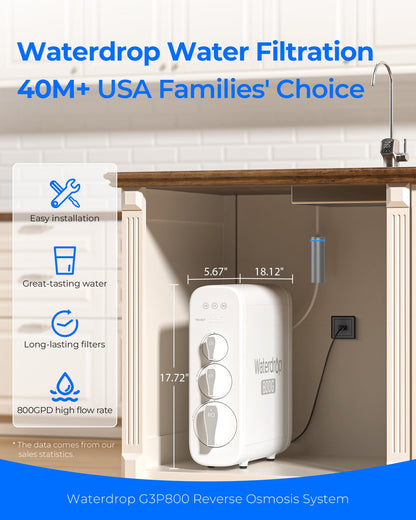 Ultimate Purity: Waterdrop G3P800 10-Stage Tankless RO to Eliminate PFAS, Lead, and Radioactive Substances
