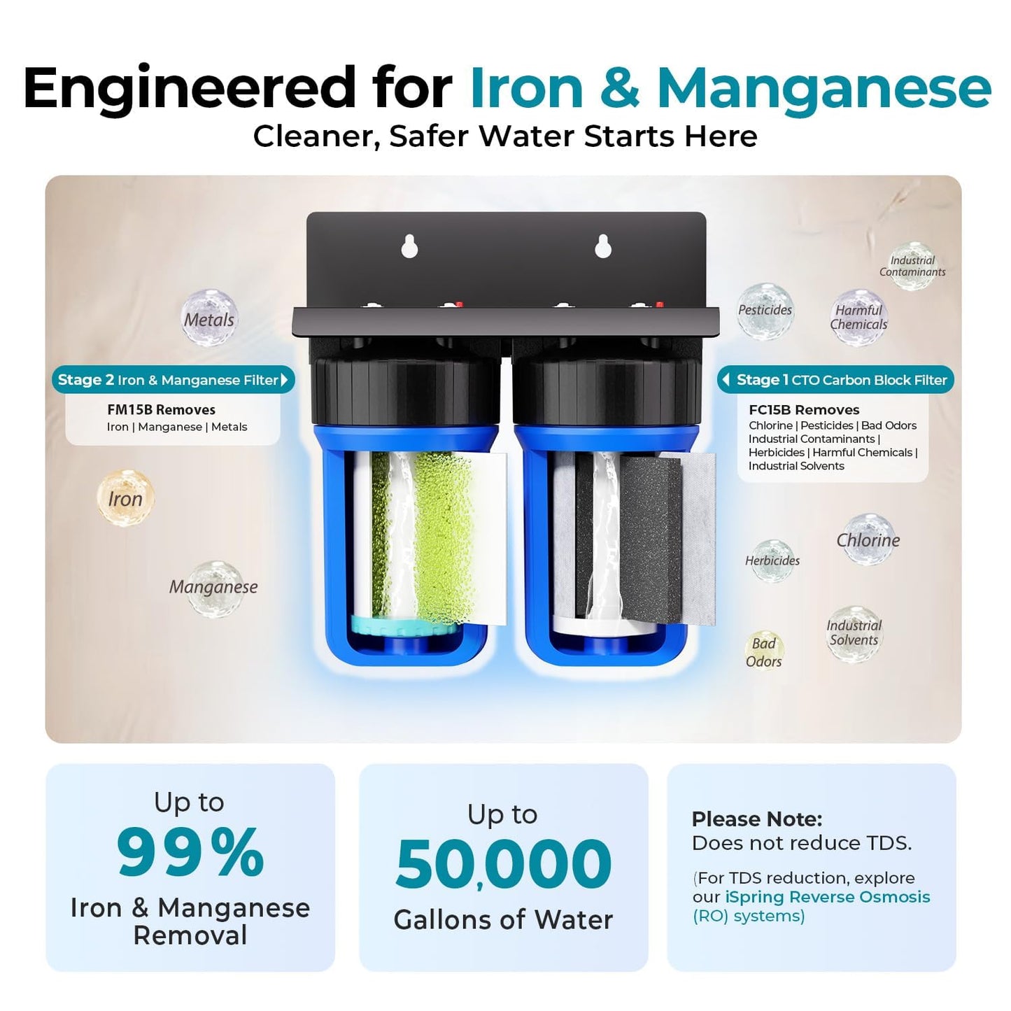 Compact Whole-House PFAS & Lead Water Filter, 2-Stage – iSpring WGB21B-PFKS