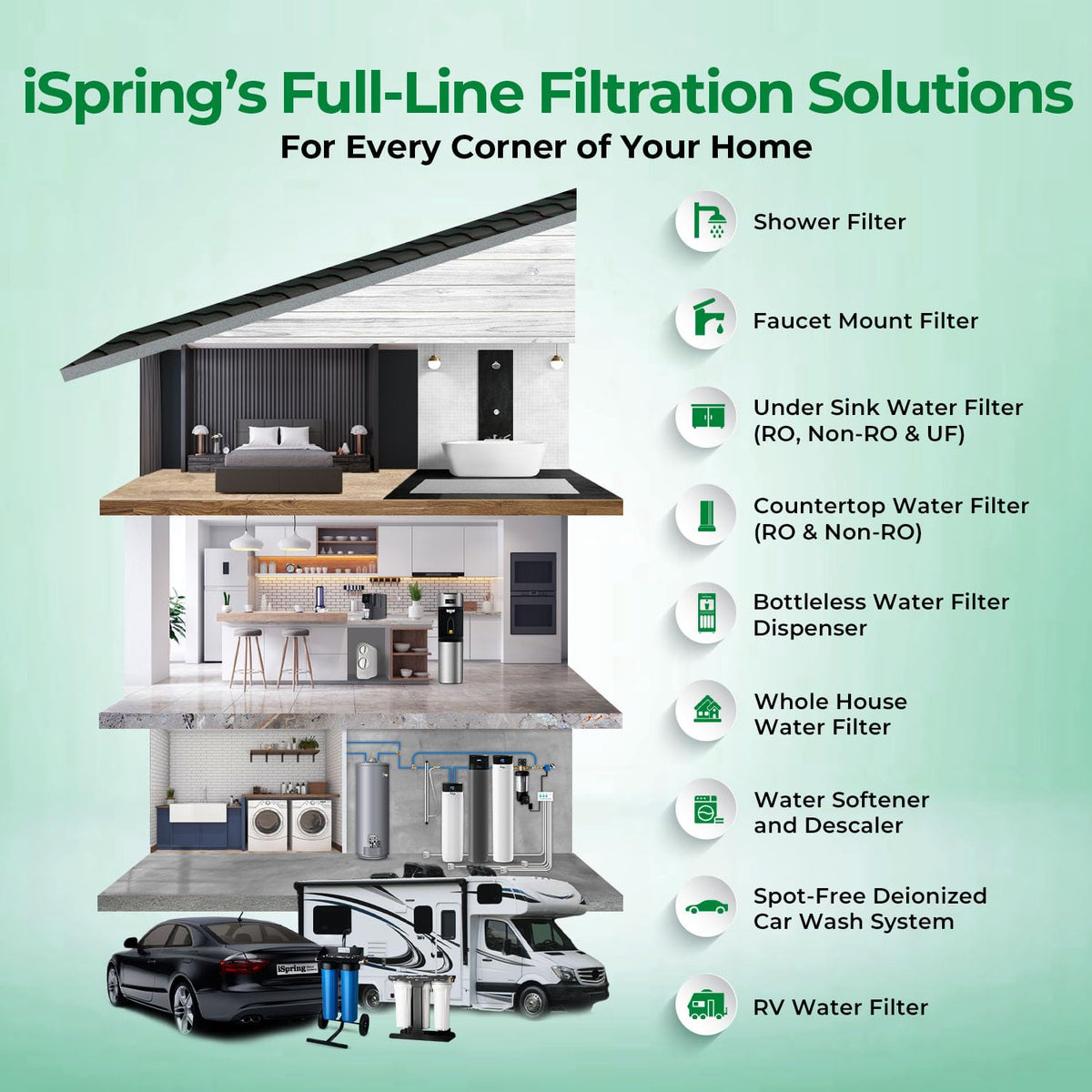 Compact Whole-House PFAS & Lead Water Filter, 2-Stage – iSpring WGB21B-PFKS