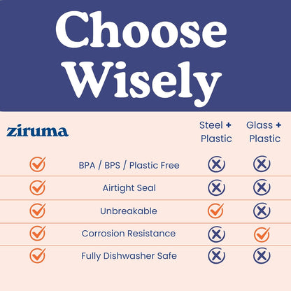 Ziruma Non-Toxic Mixing Bowls with Glass Lids Set (5 Pieces)