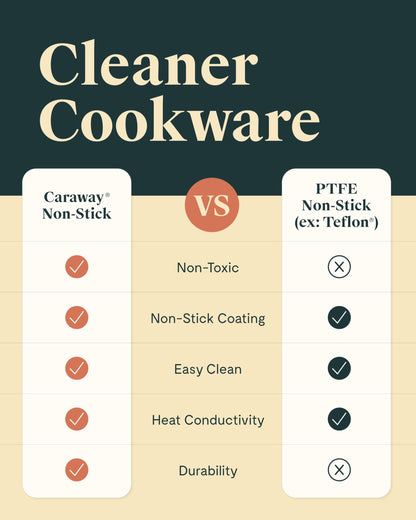 Caraway Nonstick Ceramic Sauce Pan with Lid (3 Quart)