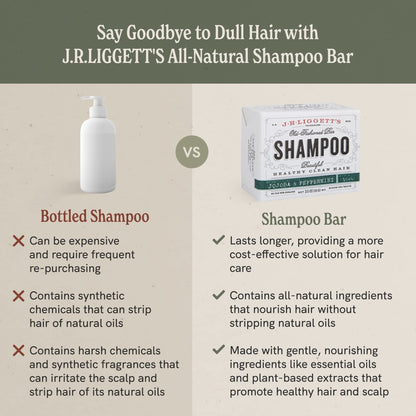 J·R·LIGGETT'S All-Natural Shampoo Bar: Tea Tree, Jojoba & Peppermint