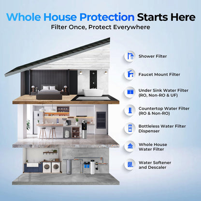 Compact Whole-House PFAS & Lead Water Filter, 2-Stage – iSpring WGB21B-PFKS