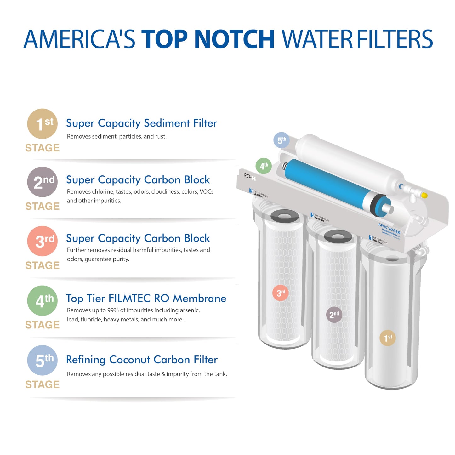 APEC ROES-PH75: The WQA Certified 6-Stage System for Alkaline Mineral pH+ Drinking Water