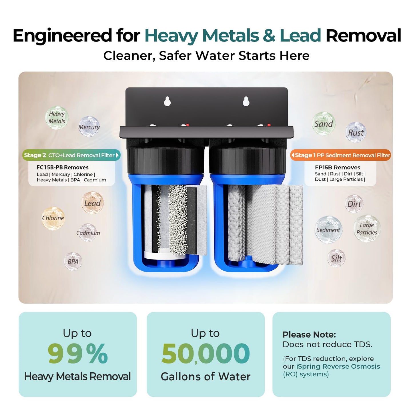 Compact Whole-House PFAS & Lead Water Filter, 2-Stage – iSpring WGB21B-PFKS