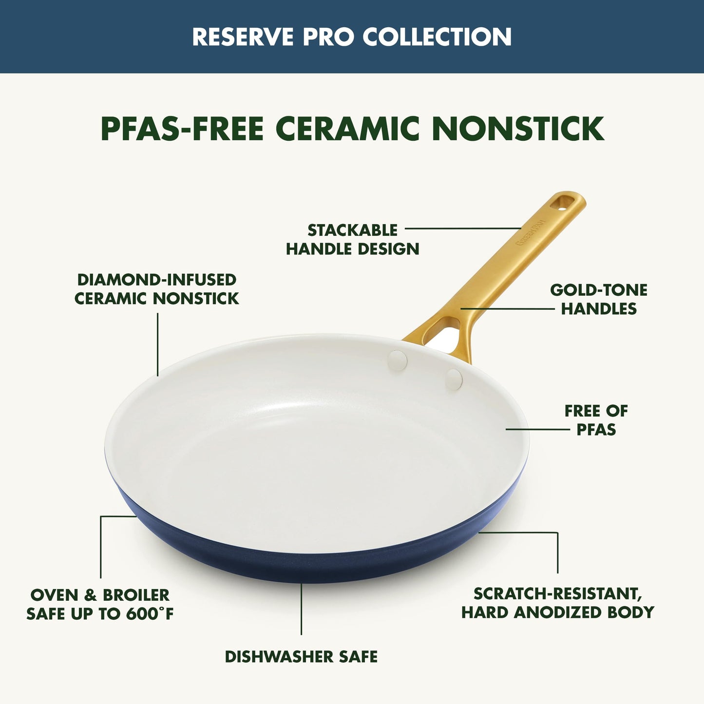 Ceramic nonstick frying pan with gold-tone handles labeled on a white background.