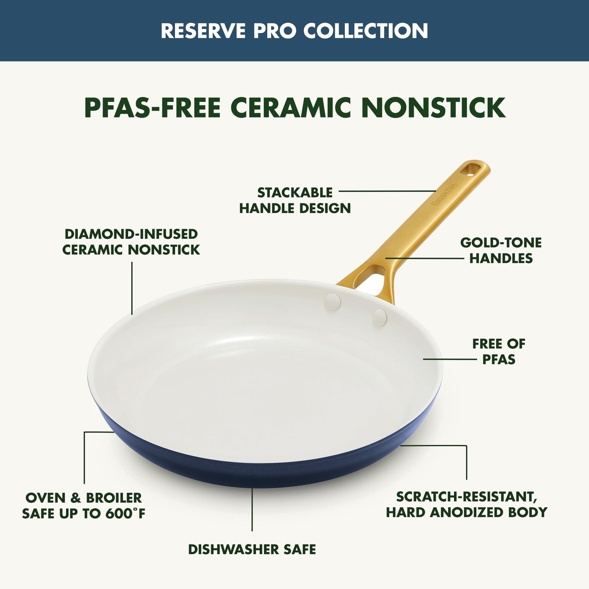 Ceramic nonstick frying pan with gold-tone handles labeled on a white background.