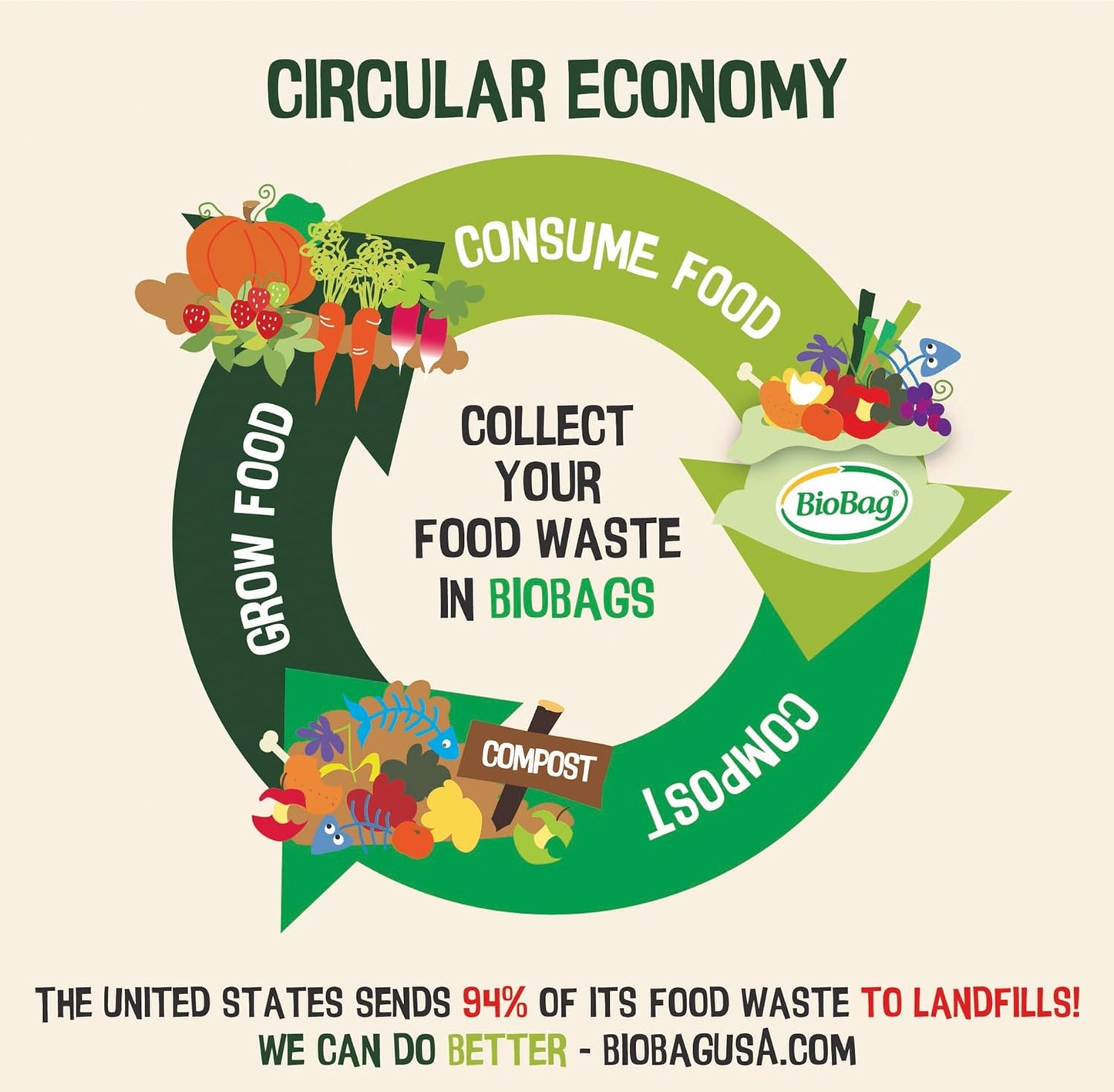 BioBag 2.6 Gallon Compostable Food Scrap Bags: BPI Certified