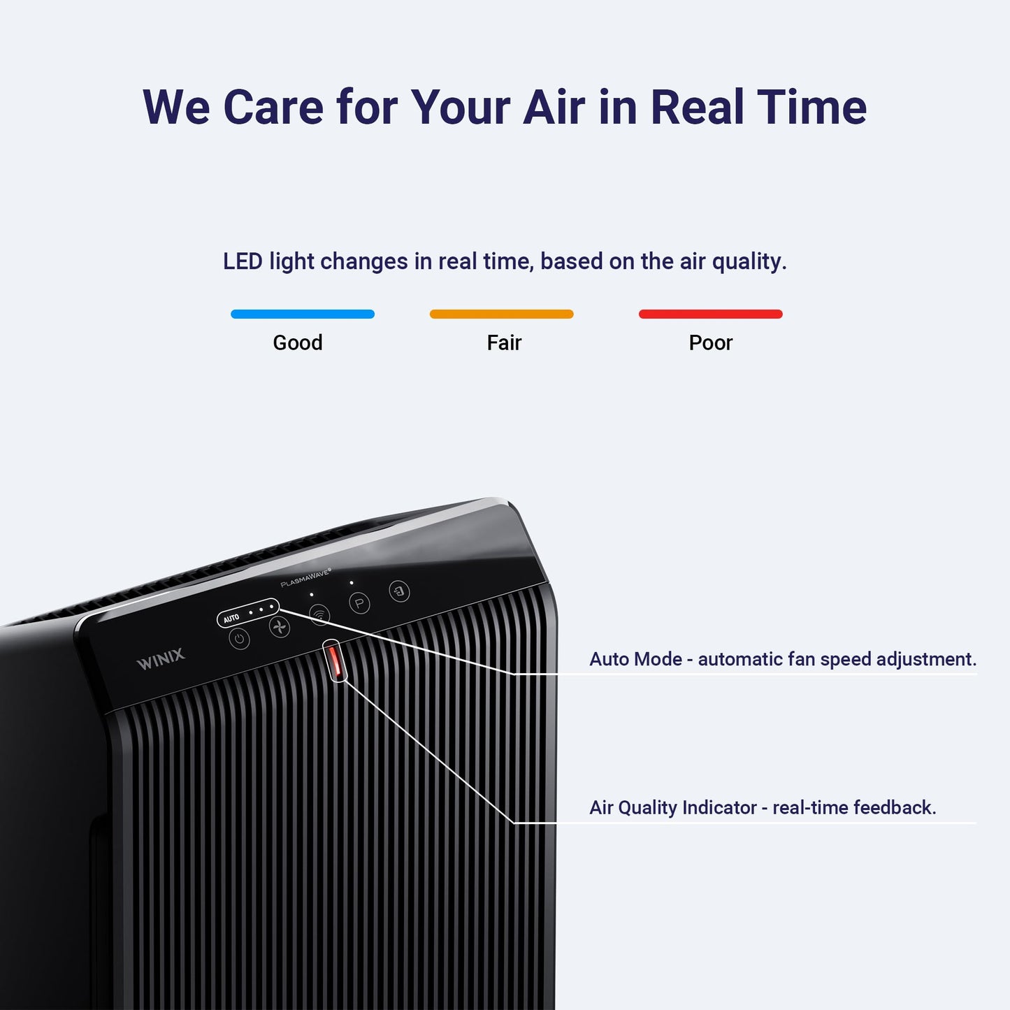 WINIX 5500-2: True HEPA Purifier with Washable Carbon Filter for Odor & VOC Reduction