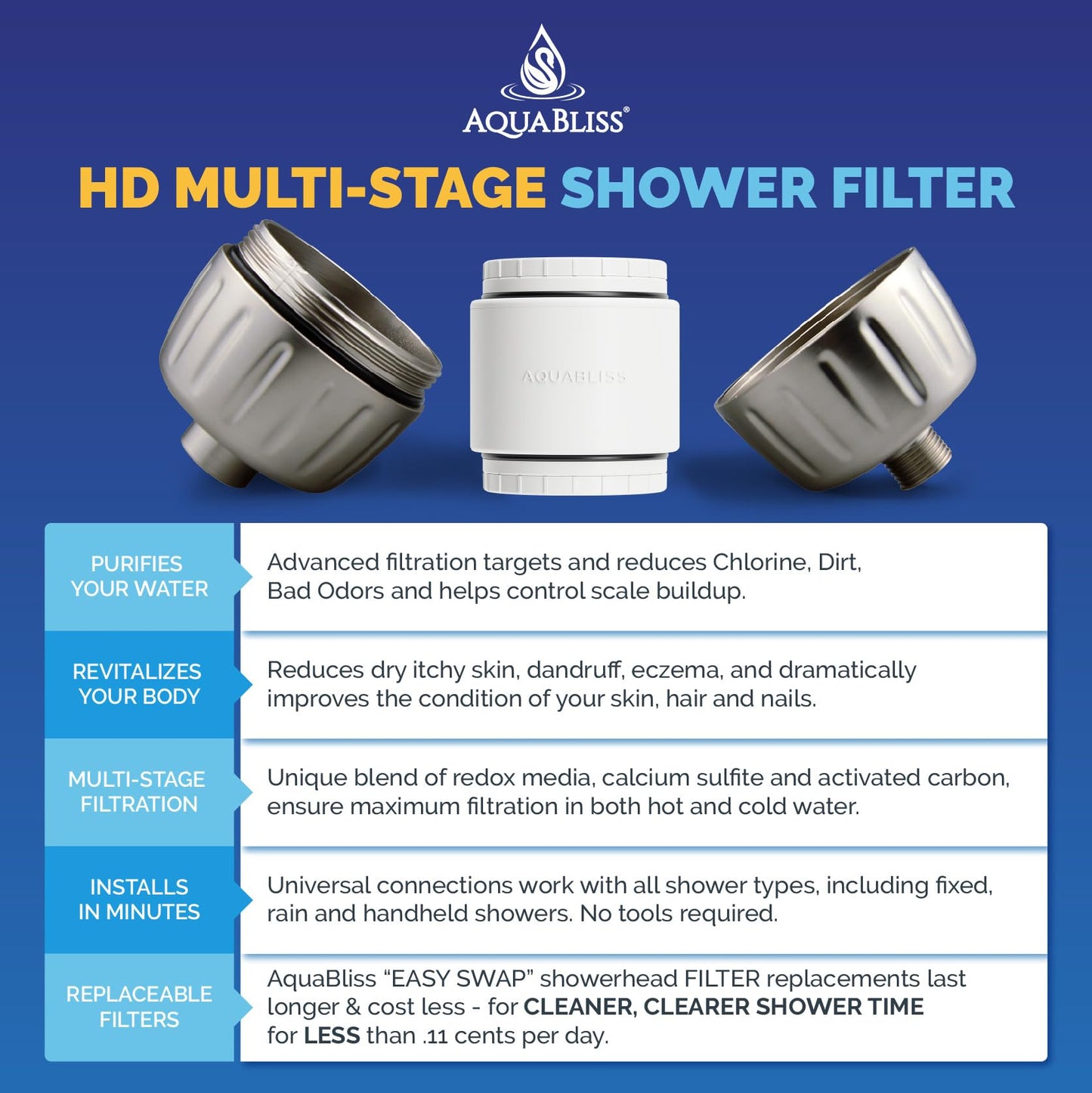 AquaBliss: The Universal Shower Filter That Tackles Toxins at the Source
