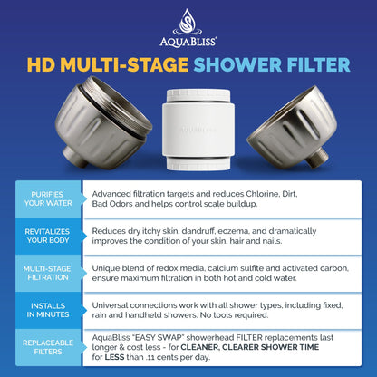 AquaBliss: The Universal Shower Filter That Tackles Toxins at the Source
