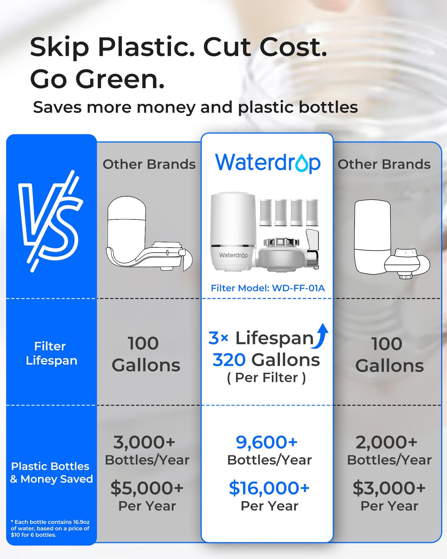 Waterdrop: The 304 Stainless Steel Faucet Filter That Ends Plastic Body Waste