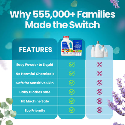 Truly Free Plant-Based Refillable Laundry Wash for Sensitive Skin