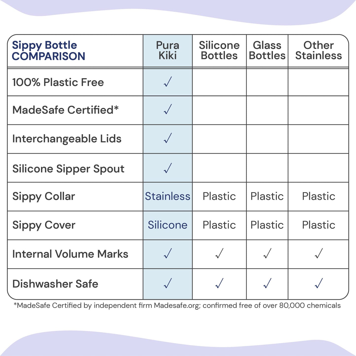 Pura Kiki 11oz MadeSafe Certified 100% Plastic-Free Sippy Cup