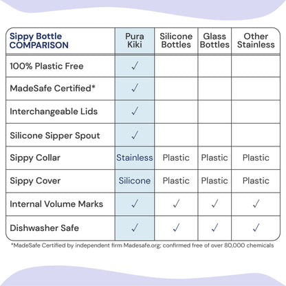 Pura Kiki 11oz MadeSafe Certified 100% Plastic-Free Sippy Cup